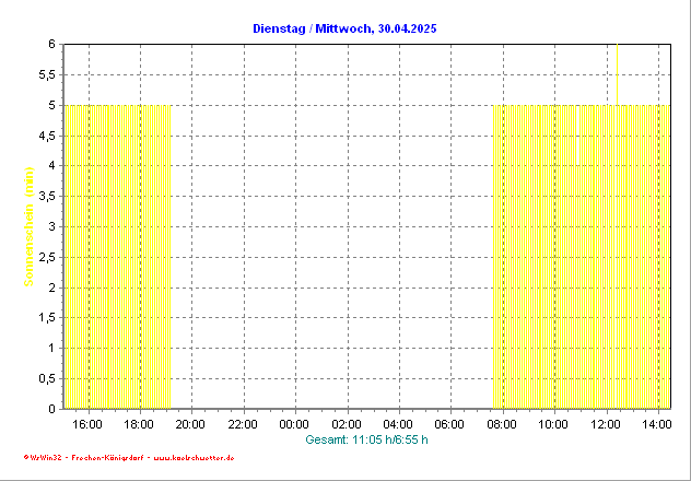 Sonnenschein