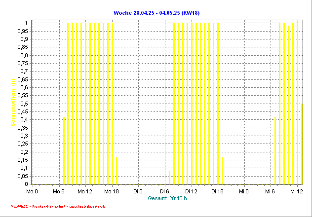 Sonnenschein